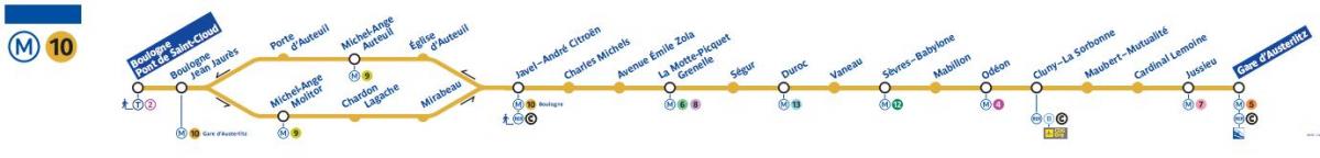 10 Paris haritası metro hattı