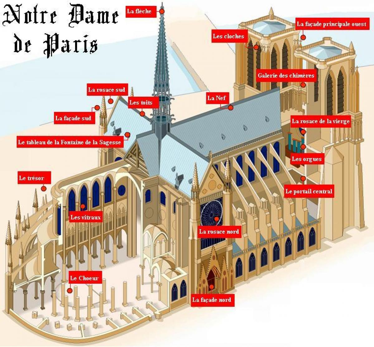 Notre Dame de Paris haritası