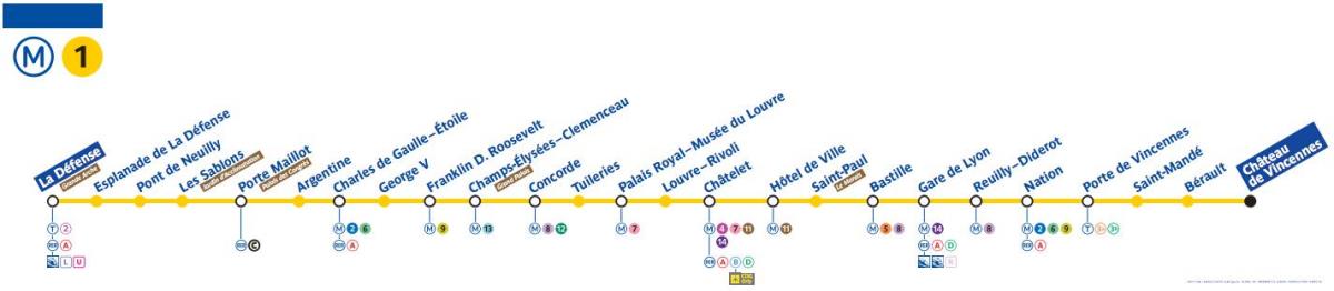 1 Paris haritası metro hattı