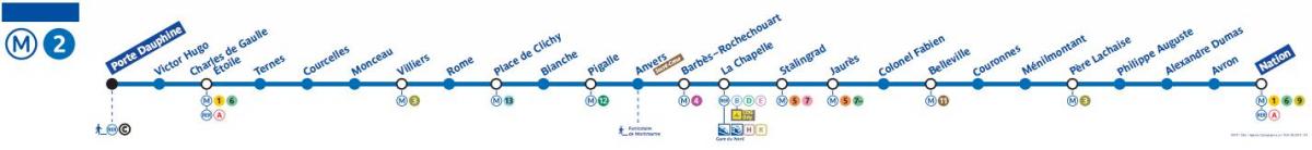 Paris haritası metro hattı 2