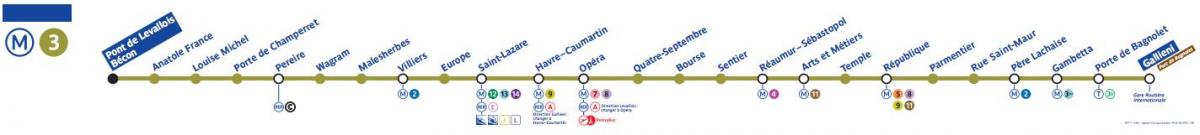 3 Paris haritası metro hattı