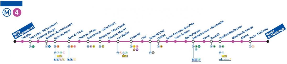 4 Paris haritası metro hattı