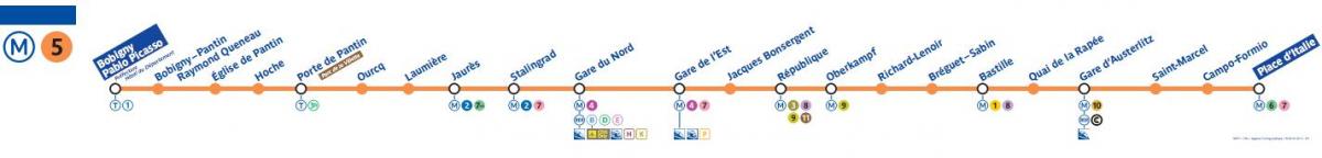 5 Paris haritası metro hattı