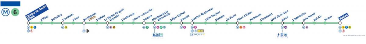 6 Paris haritası metro hattı