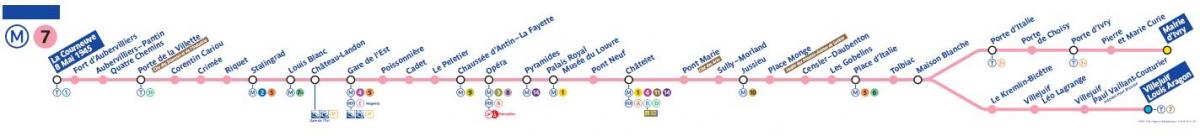 7 Paris haritası metro hattı