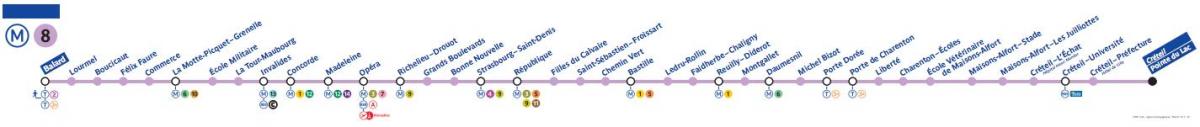 Paris haritası metro hattı 8
