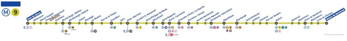 9 Paris haritası metro hattı