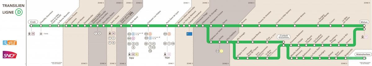 RER D haritası