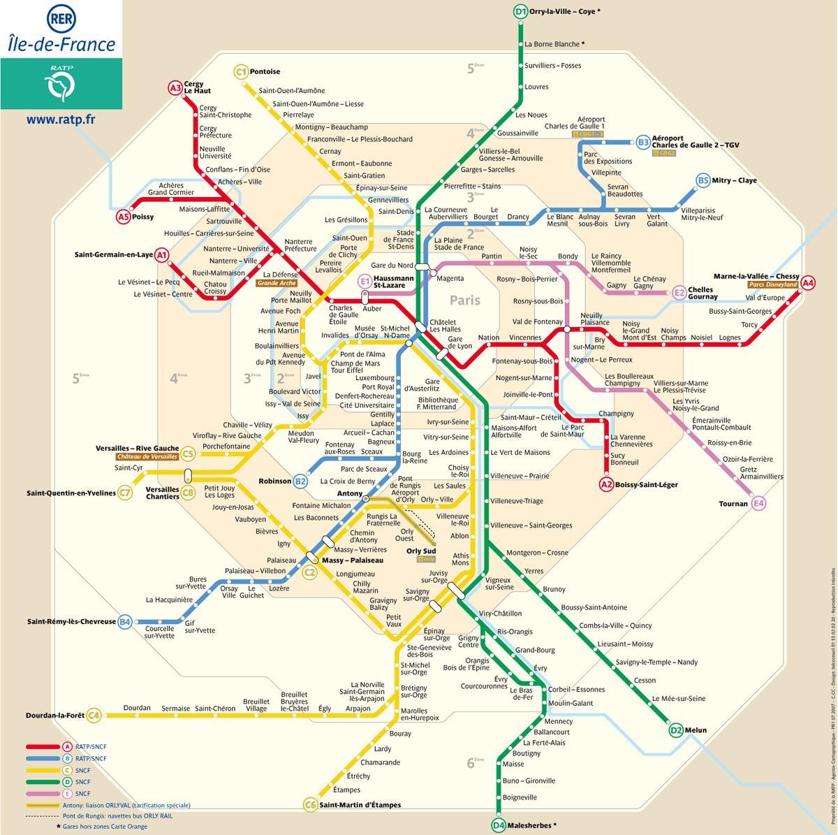 RER haritası